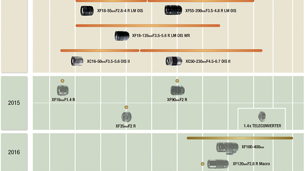 updated-fujifilm-lens-roadmap-2015-2016-1