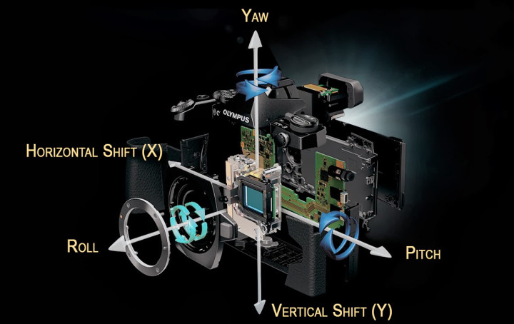 olympus 5 axis stabilization