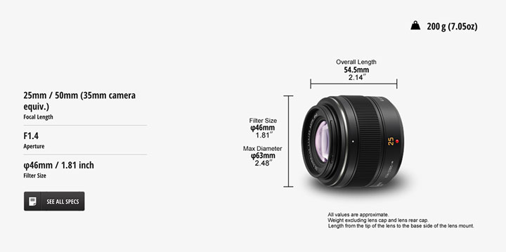 aperture equivalent sensor size