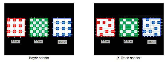 X-Trans vs. Bayer